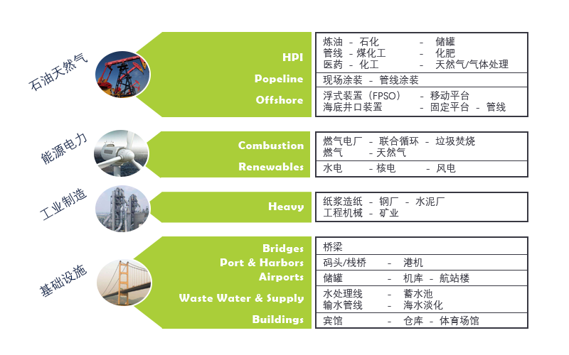 水性漆應用領(lǐng)域