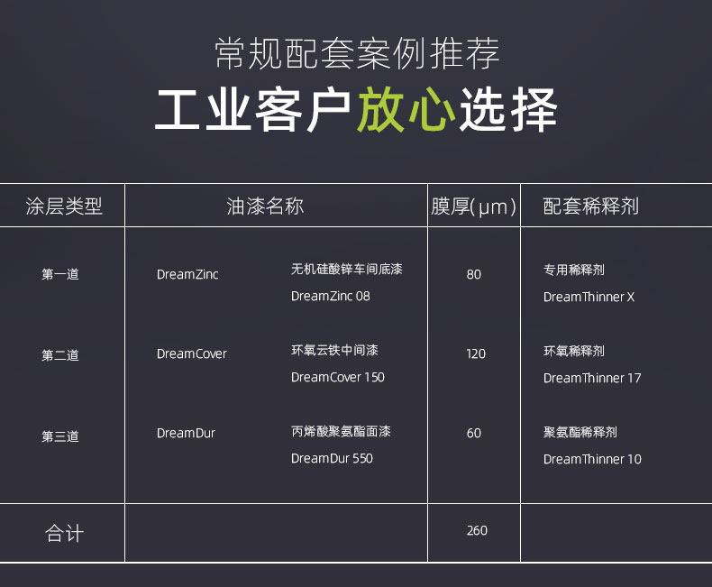 無(wú)機(jī)硅酸鋅車間底漆